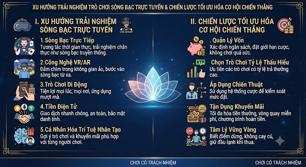 trò chơi sòng bạc trực tuyến